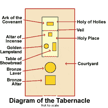 tabernacle_diagram